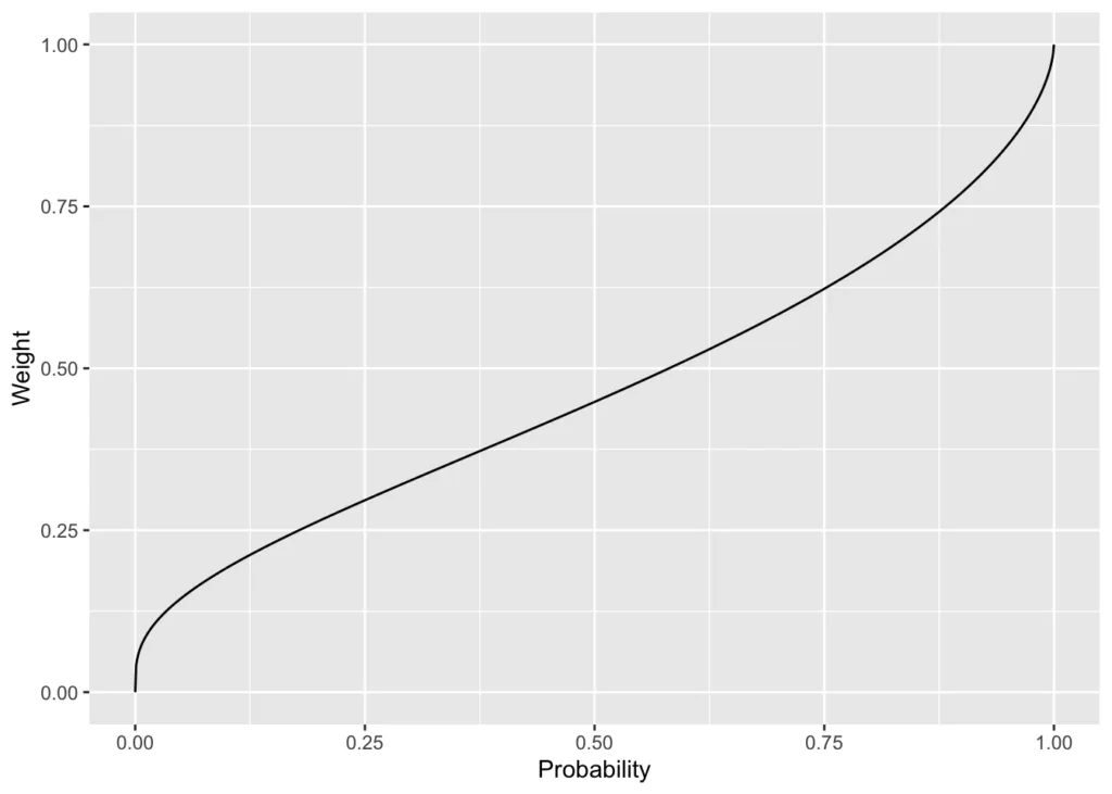 Using large language models as an academic – Jason Collins blog