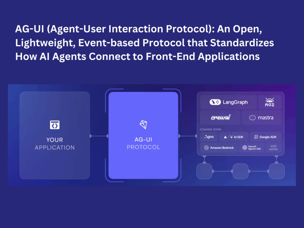 AG-UI (Agent-User Interaction Protocol): An Open, Lightweight, Event-based Protocol that Standardizes How AI Agents Connect to Front-End Applications