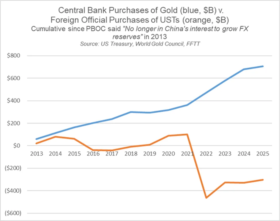 American Association of Physicians and Surgeons Opines on … Gold