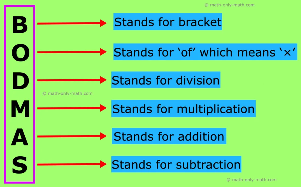 BODMAS Rule | Order of Operation |Definition,Examples,Problems
