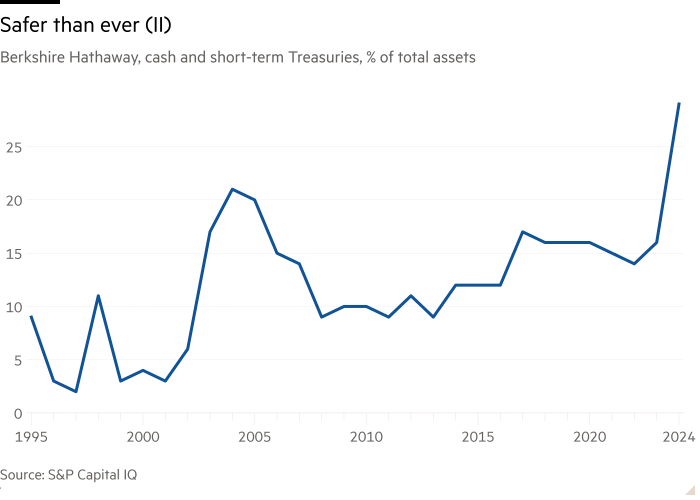 How Berkshire has changed – MathsXP – TFFH – The Financial Freedom Hub