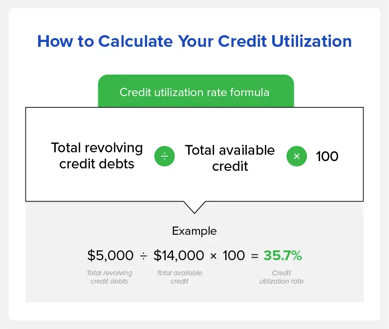 How to Increase Your Credit Score to 800 – TFFH – The Financial Freedom Hub