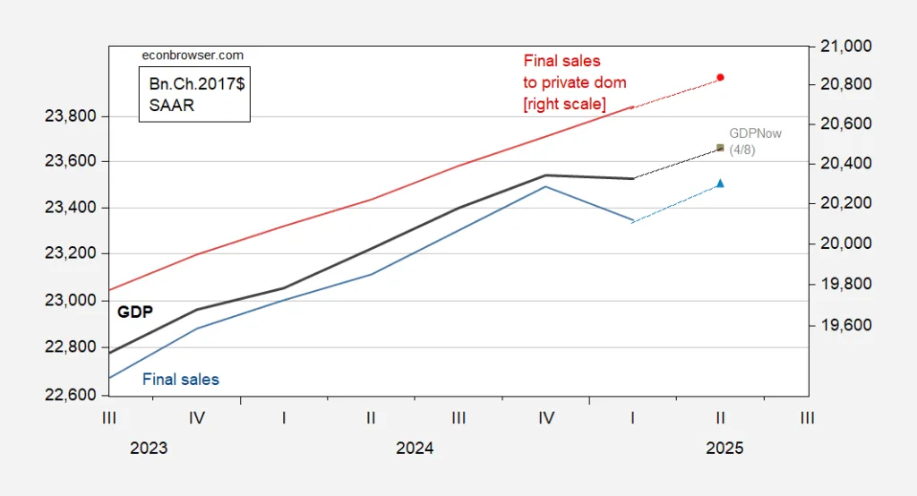 Momentum in “Core” GDP | Econbrowser