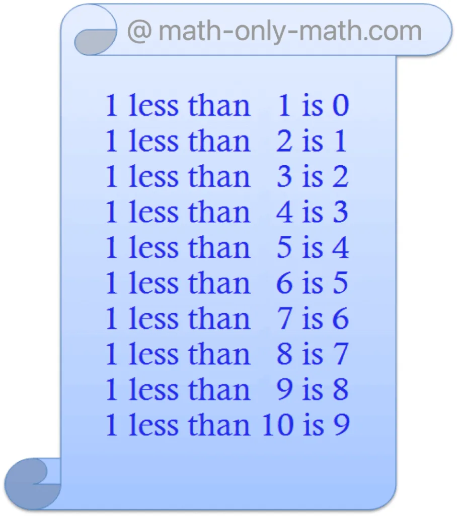 One Less than Numbers upto 10 | Counting One Less