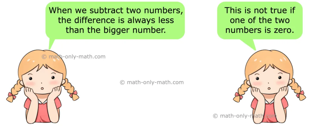 Subtraction of 4-Digit Numbers | Subtract Numbers with Four Digit