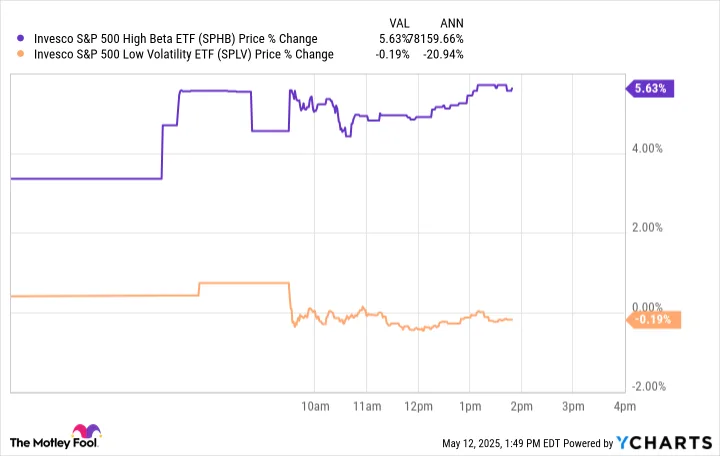 Why Waste Management Stock Is Sinking Today – TFFH – The Financial Freedom Hub