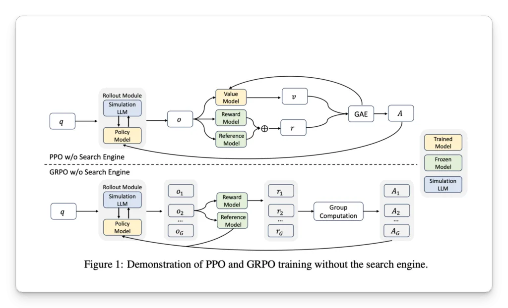 ZeroSearch from Alibaba Uses Reinforcement Learning and Simulated Documents to Teach LLMs Retrieval Without Real-Time Search