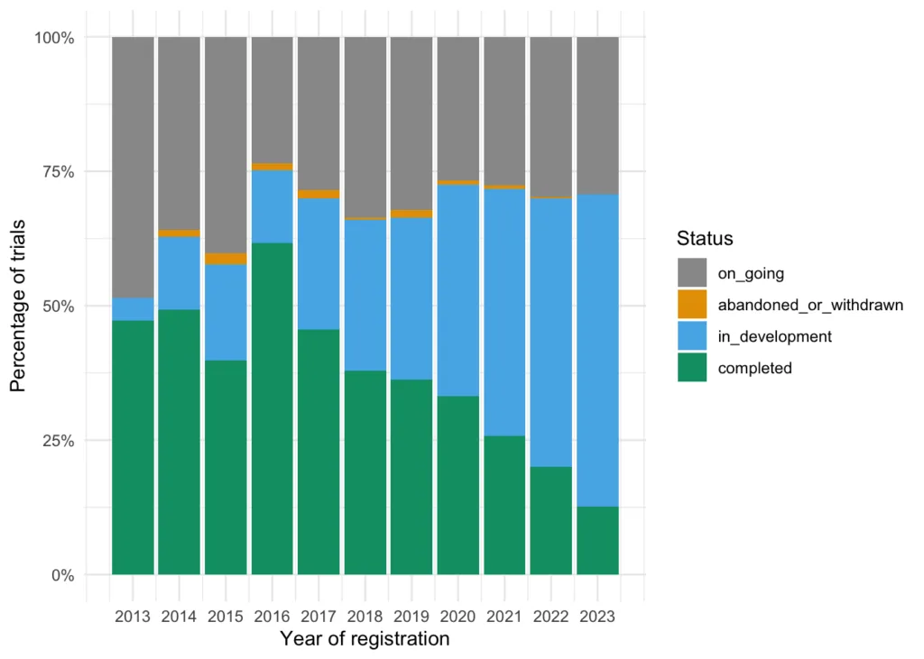 The preregistration halo – Jason Collins blog